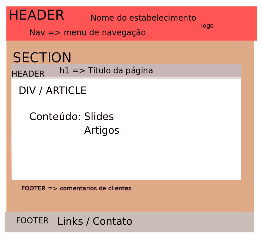 Estrutura Base do site Pousada Model